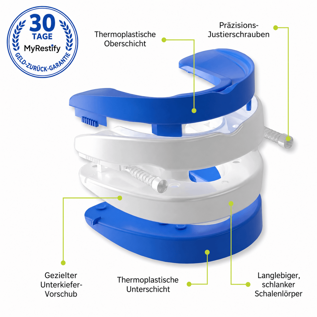 MyRestify® Ultimate Recovery Set