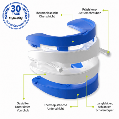 MyRestify® Ultimate Recovery Set